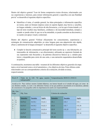Dentro del objetivo general “Leer de forma comprensiva textos diversos, relacionados con
sus experiencias e intereses, para extraer información general y específica con una finalidad
previa” se desarrolla el siguiente objetivo específico.
● Identificar el tema, el sentido general, las ideas principales e información específica
en textos, tanto en formato impreso como en soporte digital, muy breves y sencillos,
en lengua estándar y con un léxico de alta frecuencia, y en los que el tema tratado y el
tipo de texto resulten muy familiares, cotidianos o de necesidad inmediata, siempre y
cuando se pueda releer lo que no se ha entendido, se pueda consultar un diccionario y
se cuente con apoyo visual y contextual.
Dentro del objetivo general “Utilizar eficazmente los conocimientos, experiencias y
estrategias de comunicación adquiridos en otras lenguas para una adquisición más rápida,
eficaz y autónoma de la lengua extranjera” se desarrolla el siguiente objetivo específico.
● Cumplir la función comunicativa principal del texto escrito (p. e. una felicitación, un
intercambio de información, o un ofrecimiento), utilizando un repertorio limitado de
sus exponentes más frecuentes y de patrones discursivos básicos (p. e. saludos para
inicio y despedida para cierre de una carta, o una narración esquemática desarrollada
en puntos).
A continuación, mostramos una tabla - resumen de los diferentes objetivos generales de etapa
tanto a nivel nacional como a nivel autonómico, y los objetivos de área. Éstos últimos están
relacionados con sus correspondientes criterios de evaluación, dividido en áreas,
respectivamente.
7
Nivel: 4º Título de la UD: “El agua, nuestro
indispensable”
Temporalización: 08/03/21-19/03/21
Justificación: Para realizar nuestra Unidad didáctica, nos hemos basado en el estudio del agua, así como de
sus distintos estados, su ciclo o las diferentes formas en las que podemos encontrarla en la naturaleza, además
de concienciar a los pequeños sobre la importancia de usarla con responsabilidad.
Obj. Gen.
Etapa Obj. Área Criterios de evaluación
b
c
d
h
k
l
a
b
c
Naturales Sociales Inglés Naturales Sociales Inglés
O.CN.2 O.CS.1 O.LE.1 CE.1 CE.3 CE.1
O.CN.3 O.CS.3 O.LE.3 CE.6 CE.7 CE.24
O.CN.4 O.CS.5 O.LE.4 CE.9 CE.25 CE.17
O.CN.7 O.LE.6 CE.14 CE.18
O.CN.8 CE.16
 