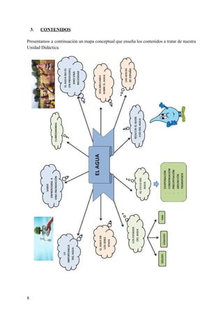 3. CONTENIDOS
Presentamos a continuación un mapa conceptual que enseña los contenidos a tratar de nuestra
Unidad Didáctica.
8
 