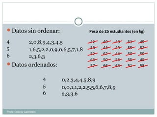 Datos sin ordenar:
Datos ordenados:
4
5
6
4
5
6
0,2,3,4,4,5,8,9
0,0,1,1,2,2,5,5,6,6,7,8,9
2,3,3,6
Peso de 25 estudiantes (en kg)
42 40 48 51 49
56 44 43 55 52
52 62 44 50 59
63 50 56 55 45
57 66 63 51 58
2,0,8,9,4,3,4,5
1,6,5,2,2,0,9,0,6,5,7,1,8
2,3,6,3
Profa: Oderay Castrellón
 