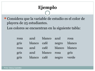 Ejemplo
Considera que la variable de estudio es el color de
playera de 25 estudiantes.
Los colores se encuentran en la siguiente tabla:
rosa azul blanco azul rosa
gris blanco café negro blanco
rosa azul café blanco blanco
gris azul blanco rosa gris
gris blanco café negro verde
Profa: Oderay Castrellón
 