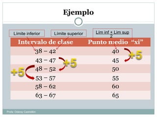 Ejemplo
Intervalo de clase Punto medio “xi”
38 – 42 40
43 – 47 45
48 – 52 50
53 – 57 55
58 – 62 60
63 – 67 65
Límite inferior Límite superior Lím inf + Lim sup
2
Profa: Oderay Castrellón
 
