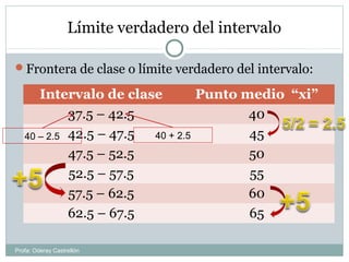 Límite verdadero del intervalo
Frontera de clase o límite verdadero del intervalo:
Intervalo de clase Punto medio “xi”
37.5 – 42.5 40
42.5 – 47.5 45
47.5 – 52.5 50
52.5 – 57.5 55
57.5 – 62.5 60
62.5 – 67.5 65
40 – 2.5 40 + 2.5
Profa: Oderay Castrellón
 