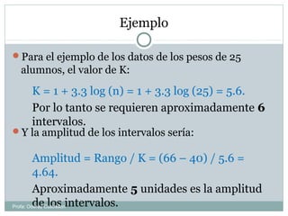 Ejemplo
Para el ejemplo de los datos de los pesos de 25
alumnos, el valor de K:
Y la amplitud de los intervalos sería:
K = 1 + 3.3 log (n) = 1 + 3.3 log (25) = 5.6.
Por lo tanto se requieren aproximadamente 6
intervalos.
Amplitud = Rango / K = (66 – 40) / 5.6 =
4.64.
Aproximadamente 5 unidades es la amplitud
de los intervalos.Profa: Oderay Castrellón
 