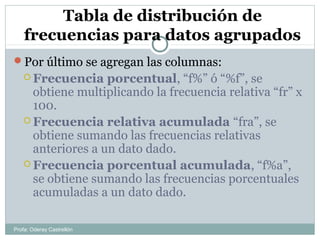 Tabla de distribución de
frecuencias para datos agrupados
Por último se agregan las columnas:
 Frecuencia porcentual, “f%” ó “%f”, se
obtiene multiplicando la frecuencia relativa “fr” x
100.
 Frecuencia relativa acumulada “fra”, se
obtiene sumando las frecuencias relativas
anteriores a un dato dado.
 Frecuencia porcentual acumulada, “f%a”,
se obtiene sumando las frecuencias porcentuales
acumuladas a un dato dado.
Profa: Oderay Castrellón
 