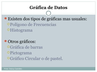 Gráfica de Datos
Existen dos tipos de gráficas mas usuales:
Polígono de Frecuencias
Histograma
Otros gráficos:
Gráfica de barras
Pictograma
Gráfico Circular o de pastel.
Profa: Oderay Castrellón
 