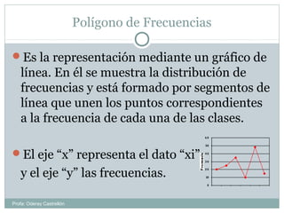 Polígono de Frecuencias
Es la representación mediante un gráfico de
línea. En él se muestra la distribución de
frecuencias y está formado por segmentos de
línea que unen los puntos correspondientes
a la frecuencia de cada una de las clases.
El eje “x” representa el dato “xi”
y el eje “y” las frecuencias.
0
10
2 0
3 0
4 0
50
6 0
Profa: Oderay Castrellón
 