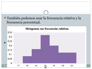 También podemos usar la frecuencia relativa y la
frecuencia porcentual.
fr
xi
Profa: Oderay Castrellón
 