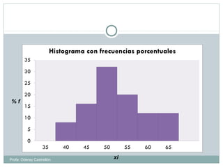% f
xiProfa: Oderay Castrellón
 