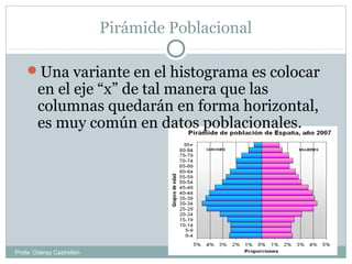Pirámide Poblacional
Una variante en el histograma es colocar
en el eje “x” de tal manera que las
columnas quedarán en forma horizontal,
es muy común en datos poblacionales.
Profa: Oderay Castrellón
 