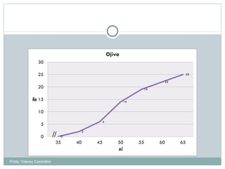 Profa: Oderay Castrellón
 