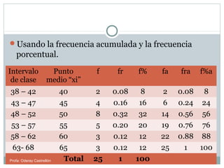 Usando la frecuencia acumulada y la frecuencia
porcentual.
Intervalo
de clase
Punto
medio “xi”
f fr f% fa fra f%a
38 – 42 40 2 0.08 8 2 0.08 8
43 – 47 45 4 0.16 16 6 0.24 24
48 – 52 50 8 0.32 32 14 0.56 56
53 – 57 55 5 0.20 20 19 0.76 76
58 – 62 60 3 0.12 12 22 0.88 88
63- 68 65 3 0.12 12 25 1 100
Total 25 1 100Profa: Oderay Castrellón
 