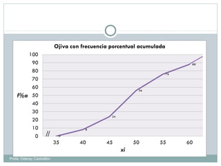 Profa: Oderay Castrellón
 