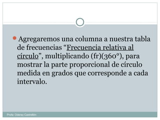 Agregaremos una columna a nuestra tabla
de frecuencias “Frecuencia relativa al
círculo”, multiplicando (fr)(360°), para
mostrar la parte proporcional de círculo
medida en grados que corresponde a cada
intervalo.
Profa: Oderay Castrellón
 