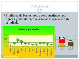 Pictograma
Similar al de barras, sólo que se sustituyen por
figuras, generalmente relacionadas con la variable
estudiada.
Profa: Oderay Castrellón
 