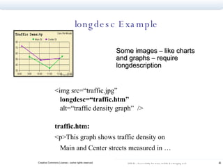 longdesc Example Some images  –  like charts and graphs – require longdescription <img src=“traffic.jpg” longdesc=“traffic.htm” alt=“traffic density graph”  /> traffic.htm: <p>This graph shows traffic density on Main and Center streets measured in … 