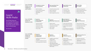 Udemy Business_2025 Global Learning & Skills Trends Report.pdf