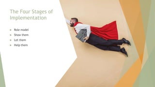 The Four Stages of
Implementation
 Role model
 Show them
 Let them
 Help them
102
 