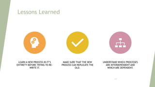 Lessons Learned
LEARN A NEW PROCESS IN IT’S
ENTIRETY BEFORE TRYING TO RE-
WRITE IT.
MAKE SURE THAT THE NEW
PROCESS CAN REPLICATE THE
OLD.
UNDERSTAND WHICH PROCESSES
ARE INTERDEPENDENT AND
WHICH ARE DEPENDENT.
123
 