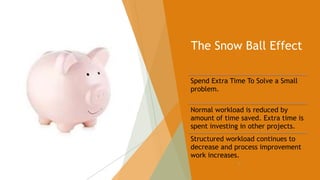 The Snow Ball Effect
Spend Extra Time To Solve a Small
problem.
Normal workload is reduced by
amount of time saved. Extra time is
spent investing in other projects.
Structured workload continues to
decrease and process improvement
work increases.
27
 