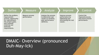 DMAIC- Overview (pronounced
Duh-May-Ick)
Define
Define the problem,
improvement
activity, opportunity
for improvement,
the project goals,
and customer
(internal and
external)
requirements.
Measure
Measure process
performance.
Analyze
Analyze the process
to determine root
causes of variation,
poor performance
(defects).
Improve
Improve process
performance by
addressing and
eliminating the root
causes.
Control
Control the
improved process
and future process
performance.
29
 