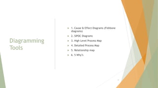 Diagramming
Tools
 1. Cause & Effect Diagrams (Fishbone
diagrams)
 2. SIPOC Diagrams
 3. High Level Process Map
 4. Detailed Process Map
 5. Relationship map
 6. 5 Why’s
33
 