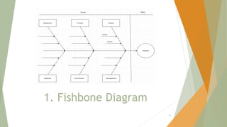 1. Fishbone Diagram
35
 