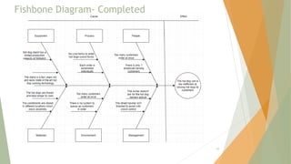 Fishbone Diagram- Completed
39
 