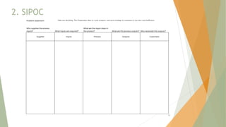 2. SIPOC
40
 