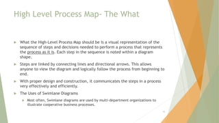 High Level Process Map- The What
 What the High-Level Process Map should be is a visual representation of the
sequence of steps and decisions needed to perform a process that represents
the process as it is. Each step in the sequence is noted within a diagram
shape.
 Steps are linked by connecting lines and directional arrows. This allows
anyone to view the diagram and logically follow the process from beginning to
end.
 With proper design and construction, it communicates the steps in a process
very effectively and efficiently.
 The Uses of Swimlane Diagrams
 Most often, Swimlane diagrams are used by multi-department organizations to
illustrate cooperative business processes.
45
 