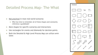 Detailed Process Map- The What
 Not practical in most real-world scenarios
 Who has time to remember all of these shapes and constantly
reference a guidebook?
 More shapes for specific scenarios and interactions
 Use rectangles for events and diamonds for decision points
 Both the Detailed & High Level Process Map can utilize swim
lanes
49
 