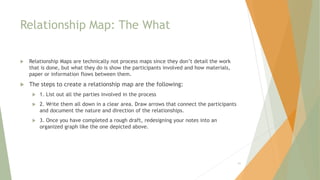 Relationship Map: The What
 Relationship Maps are technically not process maps since they don’t detail the work
that is done, but what they do is show the participants involved and how materials,
paper or information flows between them.
 The steps to create a relationship map are the following:
 1. List out all the parties involved in the process
 2. Write them all down in a clear area. Draw arrows that connect the participants
and document the nature and direction of the relationships.
 3. Once you have completed a rough draft, redesigning your notes into an
organized graph like the one depicted above.
51
 