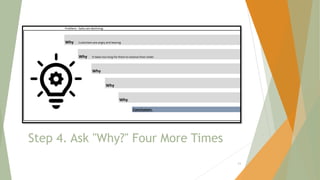 Step 4. Ask "Why?" Four More Times
63
 