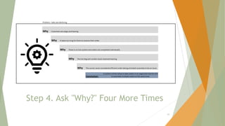 Step 4. Ask "Why?" Four More Times
69
 