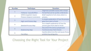 Choosing the Right Tool for Your Project
71
 
