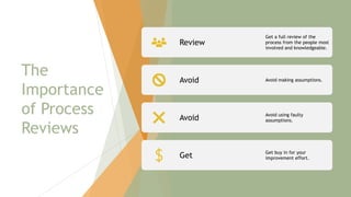 The
Importance
of Process
Reviews
Review
Get a full review of the
process from the people most
involved and knowledgeable.
Avoid Avoid making assumptions.
Avoid Avoid using faulty
assumptions.
Get Get buy in for your
improvement effort.
74
 