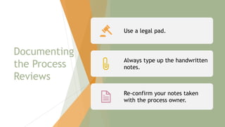 Documenting
the Process
Reviews
Use a legal pad.
Always type up the handwritten
notes.
Re-confirm your notes taken
with the process owner.
75
 