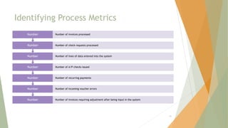 Identifying Process Metrics
Number Number of invoices requiring adjustment after being input in the system
Number Number of incoming voucher errors
Number Number of recurring payments
Number Number of A/P checks issued
Number Number of lines of data entered into the system
Number Number of check requests processed
Number Number of invoices processed
81
 