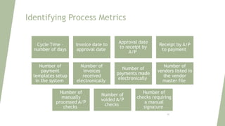Identifying Process Metrics
Cycle Time –
number of days
Invoice date to
approval date
Approval date
to receipt by
A/P
Receipt by A/P
to payment
Number of
payment
templates setup
in the system
Number of
invoices
received
electronically
Number of
payments made
electronically
Number of
vendors listed in
the vendor
master file
Number of
manually
processed A/P
checks
Number of
voided A/P
checks
Number of
checks requiring
a manual
signature
82
 