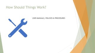 How Should Things Work?
USER MANUALS, POLICIES & PROCEDURES
94
 