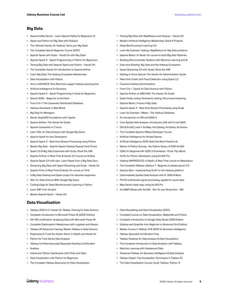 business.udemy.com
Udemy Business Course List
©2021 Udemy. All rights reserved. 6
Big Data
•	 Apache Kafka Series - Learn Apache Kafka for Beginners v2
•	 Spark and Python for Big Data with PySpark
•	 The Ultimate Hands-On Hadoop: Tame your Big Data!
•	 The Complete Splunk Beginner Course [2021]
•	 Apache Spark with Scala - Hands On with Big Data!
•	 Apache Spark 3 - Spark Programming in Python for Beginners
•	 Taming Big Data with Apache Spark and Python - Hands On!
•	 The Complete Hands-On Introduction to Apache Airflow
•	 Learn Big Data: The Hadoop Ecosystem Masterclass
•	 Data Visualization with Kibana
•	 Hive to ADVANCE Hive (Real time usage) :Hadoop querying tool
•	 Artificial Intelligence for Business
•	 Apache Spark 3 - Spark Programming in Scala for Beginners
•	 Splunk 2020 - Beginner to Architect
•	 From 0 to 1: The Cassandra Distributed Database
•	 Hadoop Developer In Real World
•	 Big Data for Managers
•	 Neo4j: GraphDB Foundations with Cypher
•	 Apache Airflow: The Hands-On Guide
•	 Apache Cassandra in 2 hours
•	 Learn SQL for Data Analysis with Google Big Query
•	 Apache Spark for Java Developers
•	 Apache Spark 3 - Real-time Stream Processing using Python
•	 Master Big Data - Apache Spark/Hadoop/Sqoop/Hive/Flume
•	 Spark 3.0 & Big Data Essentials with Scala | Rock the JVM
•	 Apache Airflow | A Real-Time & Hands-On Course on Airflow
•	 Apache Spark 2.0 with Java -Learn Spark from a Big Data Guru
•	 Streaming Big Data with Spark Streaming and Scala - Hands On
•	 Apache Flink | A Real Time & Hands-On course on Flink
•	 A Big Data Hadoop and Spark project for absolute beginners
•	 SQL For Data Science With Google Big Query
•	 Cutting-Edge AI: Deep Reinforcement Learning in Python
•	 Learn DBT from Scratch
•	 Master Apache Spark - Hands On!
•	 Taming Big Data with MapReduce and Hadoop - Hands On!
•	 Modern Artificial Intelligence Masterclass: Build 6 Projects
•	 Deep Reinforcement Learning 2.0
•	 Learn By Example: Hadoop, MapReduce for Big Data problems
•	 Apache Beam | A Hands-On course to build Big data Pipelines
•	 Building Recommender Systems with Machine Learning and AI
•	 Executive Briefing: Big Data and the Hadoop Ecosystem
•	 Spark Streaming 3.0 with Scala | Rock the JVM
•	 Getting to Know Splunk: The Hands-On Administration Guide
•	 Real-time Credit card Fraud Detection using Spark 2.2
•	 Cloudera Hadoop Administration
•	 From 0 to 1 : Spark for Data Science with Python
•	 Apache Airflow on AWS EKS: The Hands-On Guide
•	 Spark Scala coding framework, testing, Structured streaming
•	 Apache Beam | Future of Big Data
•	 Apache Spark 3 - Real-time Stream Processing using Scala
•	 Learn by Example : HBase - The Hadoop Database
•	 An introduction to GIS and QGIS 3
•	 Core Spatial Data Analysis: Introductory GIS with R and QGIS
•	 GIS &ArcGIS Level 1: ArcMap, ArcCatalog, ArcGlobe, ArcScene
•	 The Complete Apache HBase Developer Course
•	 Artificial Intelligence for Simple Games
•	 Artificial Intelligence 2018: Build the Most Powerful AI
•	 Basics of Python & arcpy , the Python library of ESRI ArcGIS
•	 QGIS for Beginners #1: QGIS 3 Orientation. +Free 111p eBook
•	 ArcPy for Python Developers using ArcGIS Pro
•	 Hadoop MAPREDUCE in Depth | A Real-Time course on Mapreduce
•	 The Complete VMware vSphere 7 : Beginner to Advanced-pt 2/2
•	 Apache Kylin : Implementing OLAP on the Hadoop platform
•	 [Intermediate] Spatial Data Analysis with R, QGIS & More
•	 PCA & multivariate signal processing, applied to neural data
•	 Map Series made easy using ArcGIS Pro
•	 ArcSWAT Model with ArcGIS - Run for any Study Area - GIS
Data Visualization
•	 Tableau 2020 A-Z: Hands-On Tableau Training for Data Science
•	 Complete Introduction to Microsoft Power BI [2020 Edition]
•	 DA-100 certification: Analyzing Data with Microsoft Power BI
•	 Complete Elasticsearch Masterclass with Logstash and Kibana
•	 Tableau 20 Advanced Training: Master Tableau in Data Science
•	 Elasticsearch 7 and the Elastic Stack: In Depth and Hands On
•	 Python for Time Series Data Analysis
•	 Tableau Certified Associate/Specialist Desktop Certification
•	 Grafana
•	 Interactive Python Dashboards with Plotly and Dash
•	 Data Visualization with Python for Beginners
•	 The Complete Tableau Bootcamp for Data Visualization
•	 Data Storytelling and Data Visualization [2021]
•	 Complete Course on Data Visualization, Matplotlib and Python
•	 Complete Introduction to Google Data Studio 2020 Edition
•	 Grafana and Graphite from Beginner to Advanced (3rd Edition)
•	 Master Course in Tableau 10 & 2020 for Business Intelligence
•	 Tableau Specialist Certification Prep
•	 Tableau Desktop for Data Analysis & Data Visualization
•	 The Complete Introduction to Data Analytics with Tableau
•	 Machine Learning with Imbalanced Data
•	 Advanced Tableau for Business Intelligence & Data Analysis
•	 Tableau Expert: Top Visualization Techniques in Tableau 10
•	 The Data Visualization Course: Excel, Tableau, Python, R
 