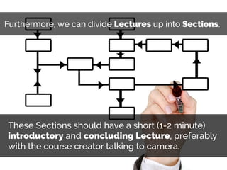 Furthermore, we can divide Lectures up into Sections.
These Sections should have a short (1-2 minute)
introductory and con...