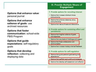 Options that enhance value : personal journal  Options that enhance salience of goals : use archived resources Options that foster communication:  school-wide PBIS Program Options that guide expectations:  self-regulatory goals Options that develop reflection:  collecting and displaying data 