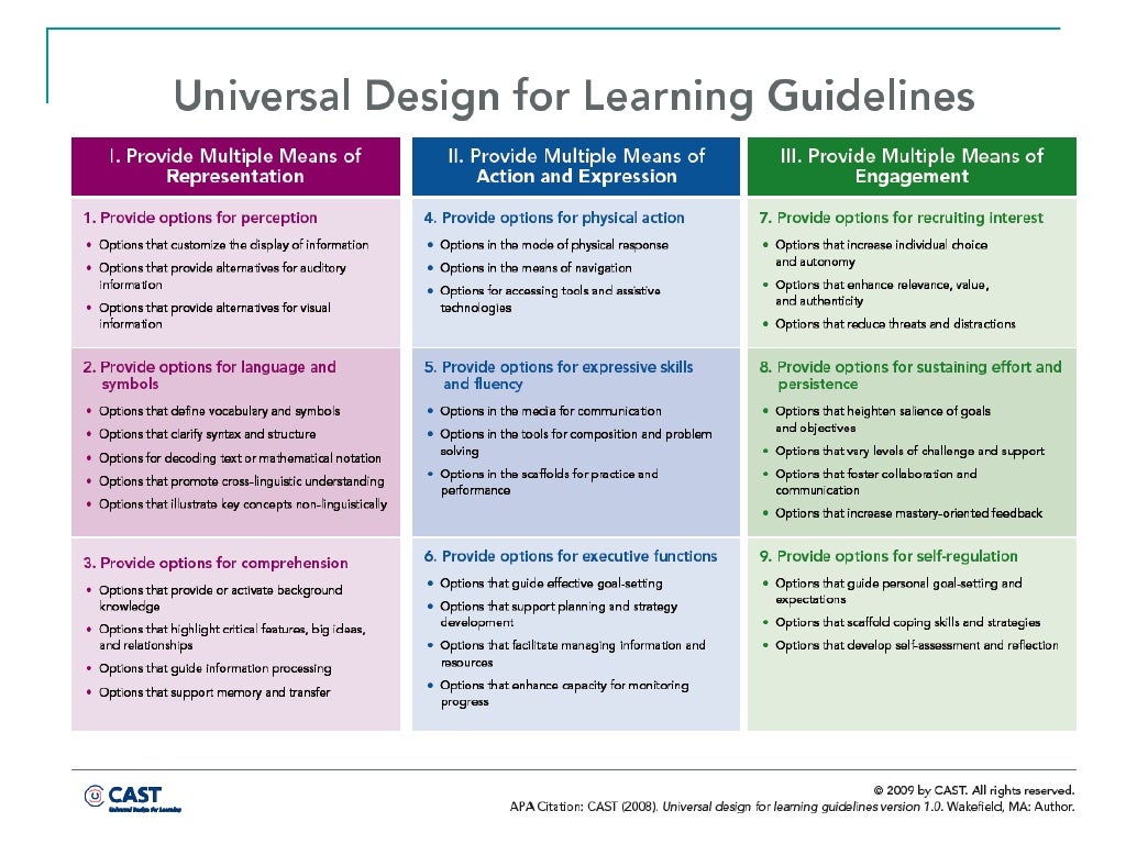 Universal Design For Learning A Framework For Access And Equity