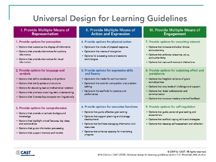 Universal Design For Learning A Framework For Access And Equity