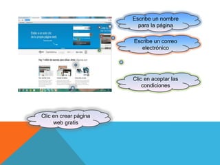 Escribe un nombre
                         para la página

                       Escribe un correo
                          electrónico




                       Clic en aceptar las
                           condiciones




Clic en crear página
     web gratis
 