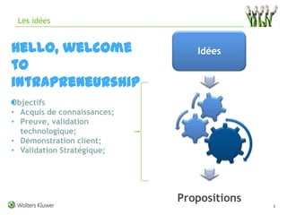 Les idées


Hello, welcome                  Idées
to
intrapreneurship
.
Objectifs
• Acquis de connaissances;
• Preuve, validation
  technologique;
• Démonstration client;
• Validation Stratégique;




                             Propositions
                                            6
 