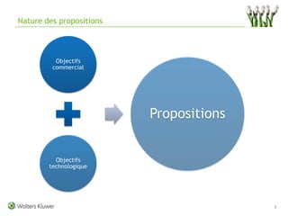 Nature des propositions



          Objectifs
         commercial




                          Propositions


          Objectifs
        technologique




                                         7
 