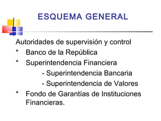 ESQUEMA GENERAL


Autoridades de supervisión y control
* Banco de la República
* Superintendencia Financiera
        - Superintendencia Bancaria
        - Superintendencia de Valores
* Fondo de Garantías de Instituciones
   Financieras.
 