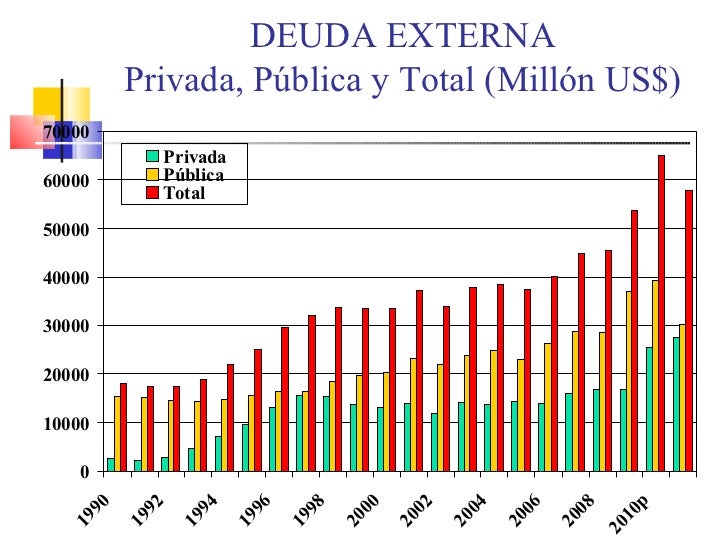 Deuda Externa Total 1970 prestamos gobierno queretaro Deuda Externa Total 1970 prestamos gobierno queretaro