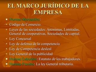 EL MARCO JURÍDICO DE LA EMPRESA Normas Mercantiles :  Código de Comercio. Leyes de las sociedades: Anónimas, Limitadas, General de cooperativas, Sociedades de capital. Ley Concursal Ley de defensa de la competencia Ley de Competencia desleal Ley General de la publicidad Normas Laborales : Estatuto de los trabajadores. Normas Fiscales : La ley General tributaria. 